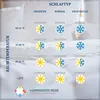 A chart showing different sleeping types and room temperatures, with icons representing seasons and snowflakes. Produktbild-Vorschau