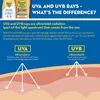 Banana Boat | Sonnenspray für Kinder SPF 100 - 170 ml - Produktbild-Vorschau 6