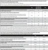 Scitec Nutrition 100% WP Professional 2350 g vanilla very Voir les images du produit 3