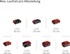 Einhell akumulátorové nůžky na živý plot GE-CH 1855/1 Li Náhled obrázku produktu 33