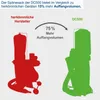 Scheppach DC500 Absauganlage mit 4 tlg. Adapterset | 550W Produktbild-Vorschau 6