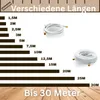 PremiumX 25m SAT TV Antennenkabel F-Anschlusskabel mit Produktbild-Vorschau 8