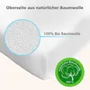 WhizProducts Wasserdichtes Spannbettlaken 89x50 cm Produktbild-Vorschau 3