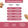 A table showing feeding recommendations for dogs based on weight, along with additional usage suggestions. Produktbild-Vorschau