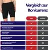 SES Kurze Radlerhose Damen 2er Pack schwarz/grau 44/46 aus Produktbild-Vorschau 6