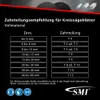 SMI Metall-Kreissägeblatt HSS-DMO5  225 x 2,0 x 32 mm 180 Z Produktbild-Vorschau 5