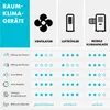 A graphic comparing different types of room climate devices, including ventilators, air coolers, and mobile air conditioners, with star ratings for various features. Produktbild-Vorschau