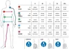 Gore C3 Trikot Herren kurz grün größe M 100608-BH00-M Produktbild-Vorschau 5