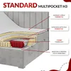 A cutaway diagram of a mattress, highlighting its different layers and components with labels. Produktbild-Vorschau