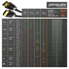 Primewire HDMI kábel 2.1, ultra rýchly, 8K pri 120 Hz a 4K Náhľad obrázku produktu 6
