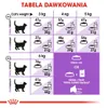 Royal Canin Sterilised 10kg + 12x85g Sucha i Mokra Karma Podgląd zdjęcia produktu 7