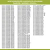 Europart Zulaufschlauch Aquastopschlauch 1,5m Universal Produktbild-Vorschau 16