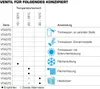 ESBE VTA572 | Temp. 30 - 70 °C | 4,5 Kvs | Mischautomat Produktbild-Vorschau 3