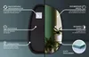 A split image showing the back and front of a mirror with feature callouts. Produktbild-Vorschau