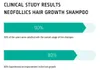 Neofollics Neofollics Hair Growth Stimulating Shampoo, 250 Produktbild-Vorschau 2