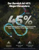An e-bike's range is highlighted with a winding road graphic and battery icons. Produktbild-Vorschau