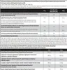 Scitec Nutrition 100% WP Professional 5000 g strawberry Voir les images du produit 3
