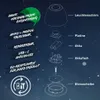 Briloner Cera Lampada da tavolo senza fili IP44, Anteprima dell’immagine prodotto 12