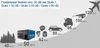 A diagram illustrating noise levels of various items, with a product in the foreground. Produktbild-Vorschau
