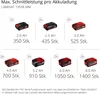 Gehrungssäge TE-MS 36/210 Li-Solo 4300880 EINHELL Voir les images du produit 11