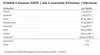 ProFuel Vitamin B Complex Forte (180 tabletek) Podgląd zdjęcia produktu 5