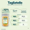 Locawo High Protein Low Carb Tagliatelle | Bandnudeln | Produktbild-Vorschau 5