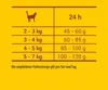 Josera Josicat Rindfleisch 18 kg Produktbild-Vorschau 7