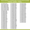 A list of refrigerator brands and model numbers along with compatible part numbers. Produktbild-Vorschau