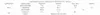 A table showing lighting performance data for a product. Produktbild-Vorschau