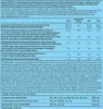BioTech 100% Pure Whey 2270 g chocolate Anteprima dell’immagine prodotto 11