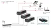 LevelOne Gigabit PoE Injektor, 30W Produktbild-Vorschau 5