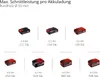 Einhell Akku-Astkettensäge GE-PS 18/15 Li BL-Solo Produktbild-Vorschau 16