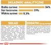 Royal Canin British Shorthair, Dorosły, Brytyjski Podgląd zdjęcia produktu 7