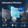 Philips PureProtect Water: 2-in-1 luchtzuiveraar en Productafbeelding-voorbeeld 13