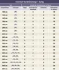 A table showing specifications for a curtain rod system. Produktbild-Vorschau