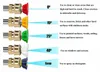 Sada 5 kusů tryskových nástavců 1/4'' s rychloupínáním pro Náhled obrázku produktu 1