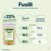 Locawo High Protein Low Carb Fusilli | Spirelli | Pasta | Produktbild-Vorschau 5