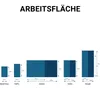 ALTEC AluLight 2.0 300 XXL | AH 3 m | Breite 135 cm | Länge Produktbild-Vorschau 3