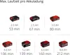 Akku-Heckenschere GC-CH 18/40 Li Solo Produktbild-Vorschau 13