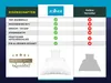 A comparison chart showing the features of a Zollner product versus other manufacturers, with images of bedding. Produktbild-Vorschau