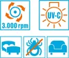 Collage of icons representing product features and applications. Produktbild-Vorschau
