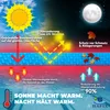 HAFIX Solarplane 600x400 cm Poolabdeckung Rechteckig – 120µ Produktbild-Vorschau 6