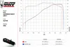 Mivv SPORT tlumič OVAL SLIP-ON Carbon Cap pro KTM 1290 Náhled obrázku produktu 6