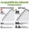 EXIT Kickback Multisport Rebounder L 124x124m Náhled obrázku produktu 11