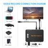 Diagram showing how to connect a video capture device to various gaming consoles, a TV box, and a PC. Náhled obrázku produktu