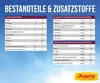 A marketing image showing nutritional information for pet food, with tables detailing analytical components and nutritional additives. Produktbild-Vorschau