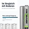 A marketing image comparing the performance of ANSMANN batteries to others, with a battery prominently displayed on the right. Produktbild-Vorschau