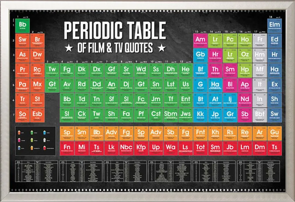 Poster tableau périodique cinéma sous cadre aluminium argenté Shinsuke