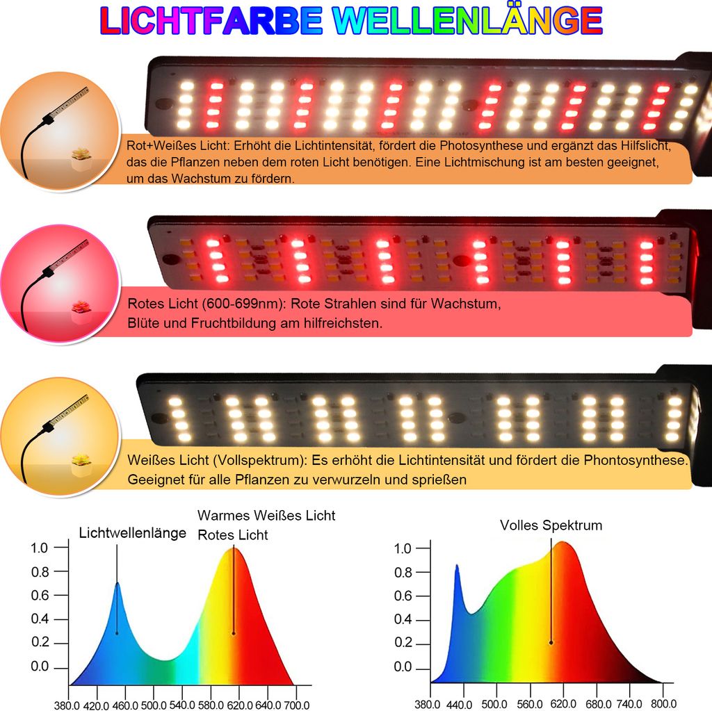 Eisaro Pflanzenlampe LED – 2 Köpfe, Vollspektrum, Zeitschaltuhr, 360° Verstellbar, Für Zimmerpflanzen