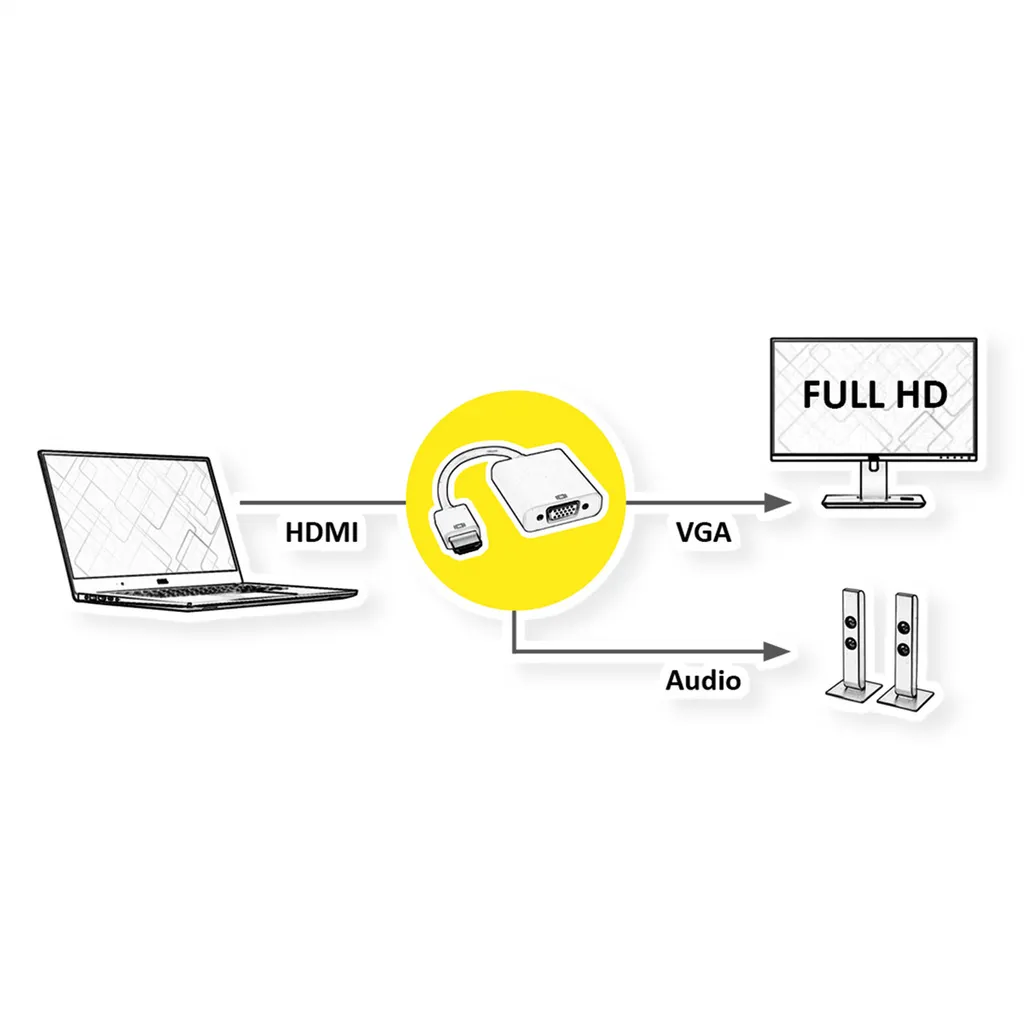Câble HDMI vers VGA pour brancher un PC portable sur écran ou projecteur